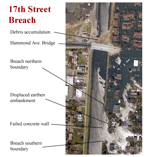 17th Street Canal Breach