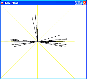 XSL Missing Phase